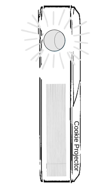 If you are on the fence about which projector for cookies you need, I'll walk you through the indecision and highlight the attributes of the top 3 cookier's projectors: Projector clip art for sugar cookie decorating.